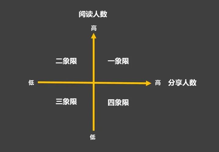 数据分析思维2：没有分类就没有定位